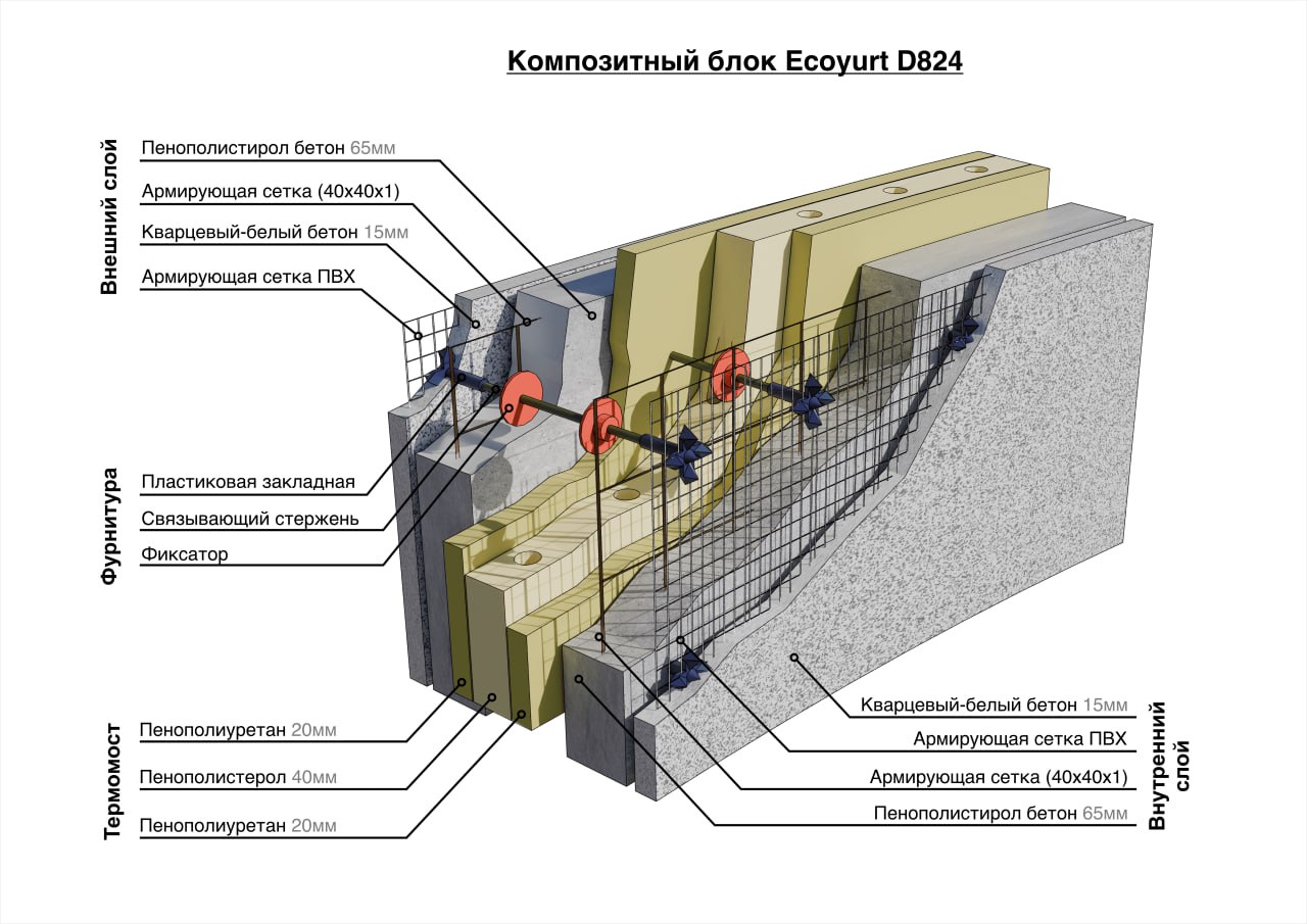 Композитный блок D824 - схема слоев конструкции